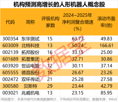 股票如何加杠杆购买有什么门槛 科技潜力牛股出炉！人形机器人、AI手机、智能驾驶、固态电池 谁是王者？