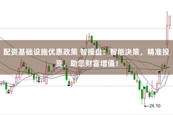 配资基础设施优惠政策 智操盘：智能决策，精准投资，助您财富增值！